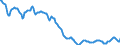 Indicator: Housing Inventory: Active Listing Count: in James City County, VA