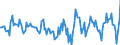 Indicator: Housing Inventory: Active Listing Count: Month-Over-Month in James City County, VA