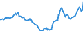 Indicator: Housing Inventory: Active Listing Count: Year-Over-Year in James City County, VA