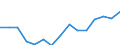 Indicator: Housing Inventory: Active Listing Count: estimate) in James City County, VA