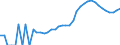Indicator: Housing Inventory: Active Listing Count: County, VA