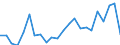 Indicator: Housing Inventory: Active Listing Count: nty, VA