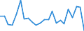 Indicator: Housing Inventory: Active Listing Count: ames City County, VA