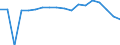 Indicator: Housing Inventory: Active Listing Count: enses Known to Law Enforcement in James City County, VA (DISCONTINUED)