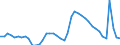 Indicator: Housing Inventory: Active Listing Count: VA