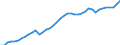 Indicator: Housing Inventory: Active Listing Count: ty, VA