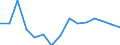 Indicator: Housing Inventory: Active Listing Count: (5-year estimate) Index for James City County, VA