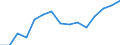 Indicator: Housing Inventory: Active Listing Count: as a Percentage of Households with Children (5-year estimate) in James City County, VA