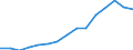 Indicator: Housing Inventory: Active Listing Count: eted an Associate's Degree or Higher (5-year estimate) in James City County, VA