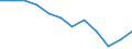 Indicator: Housing Inventory: Active Listing Count: Level (5-year estimate) in James City County, VA