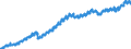 Indicator: Housing Inventory: Active Listing Count: ty, VA