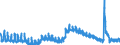 Indicator: Housing Inventory: Active Listing Count: VA