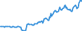 Indicator: Housing Inventory: Average Listing Price: in James City County, VA