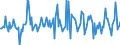 Indicator: Housing Inventory: Average Listing Price: Month-Over-Month in James City County, VA