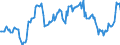 Indicator: Housing Inventory: Average Listing Price: Year-Over-Year in James City County, VA