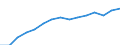 Indicator: Population Estimate,: Total, Not Hispanic or Latino, Black or African American Alone (5-year estimate) in James City County, VA