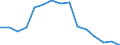 Indicator: Population Estimate,: Total, Not Hispanic or Latino, American Indian and Alaska Native Alone (5-year estimate) in James City County, VA