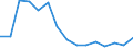 Indicator: Population Estimate,: Total, Not Hispanic or Latino, Native Hawaiian and Other Pacific Islander Alone (5-year estimate) in James City County, VA