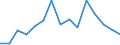 Indicator: Population Estimate,: Total, Hispanic or Latino, Black or African American Alone (5-year estimate) in James City County, VA