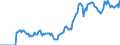 Indicator: Market Hotness:: Demand Score in James City County, VA