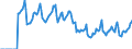 Indicator: Market Hotness:: Median Days on Market in James City County, VA