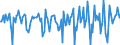 Indicator: Market Hotness:: Median Days on Market in James City County, VA