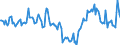 Indicator: Market Hotness:: Median Days on Market in James City County, VA