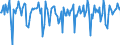 Indicator: Market Hotness:: Median Days on Market in James City County, VA