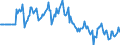 Indicator: Market Hotness:: Median Days on Market Versus the United States in James City County, VA