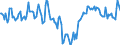 Indicator: Market Hotness:: Median Days on Market Day in James City County, VA