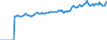 Indicator: Market Hotness:: Median Listing Price in James City County, VA