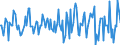Indicator: Market Hotness:: Median Listing Price in James City County, VA