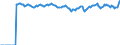 Indicator: Market Hotness:: Median Listing Price Versus the United States in James City County, VA
