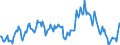 Indicator: Market Hotness:: Median Listing Price in James City County, VA