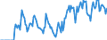 Indicator: Market Hotness:: Supply Score in James City County, VA