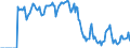 Indicator: Market Hotness: Hotness Rank in James City County, VA: 