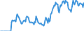 Indicator: Market Hotness: Hotness: Market Hotness: Hotness: Score in James City County, VA