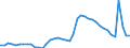 Indicator: Unemployed Persons in James City County, VA: 