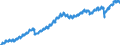 Indicator: Employed Persons in James City County, VA: 