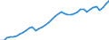 Indicator: Employed Persons in James City County, VA: 