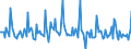 Indicator: Market Hotness: Page View Count per Property: in James City County, VA