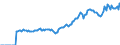 Indicator: Market Hotness: Page View Count per Property: Versus the United States in James City County, VA