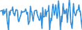Indicator: Housing Inventory: Median Days on Market: Month-Over-Month in James City County, VA