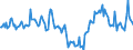 Indicator: Housing Inventory: Median Days on Market: Year-Over-Year in James City County, VA
