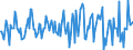 Indicator: Housing Inventory: Median: Listing Price Month-Over-Month in James City County, VA