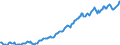 Indicator: Housing Inventory: Median: Listing Price per Square Feet in James City County, VA