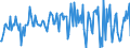 Indicator: Housing Inventory: Median: Listing Price per Square Feet Month-Over-Month in James City County, VA