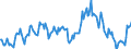 Indicator: Housing Inventory: Median: Listing Price Year-Over-Year in James City County, VA