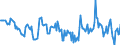 Indicator: Housing Inventory: Median: Home Size in Square Feet in James City County, VA