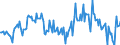 Indicator: Housing Inventory: Median: Home Size in Square Feet Year-Over-Year in James City County, VA